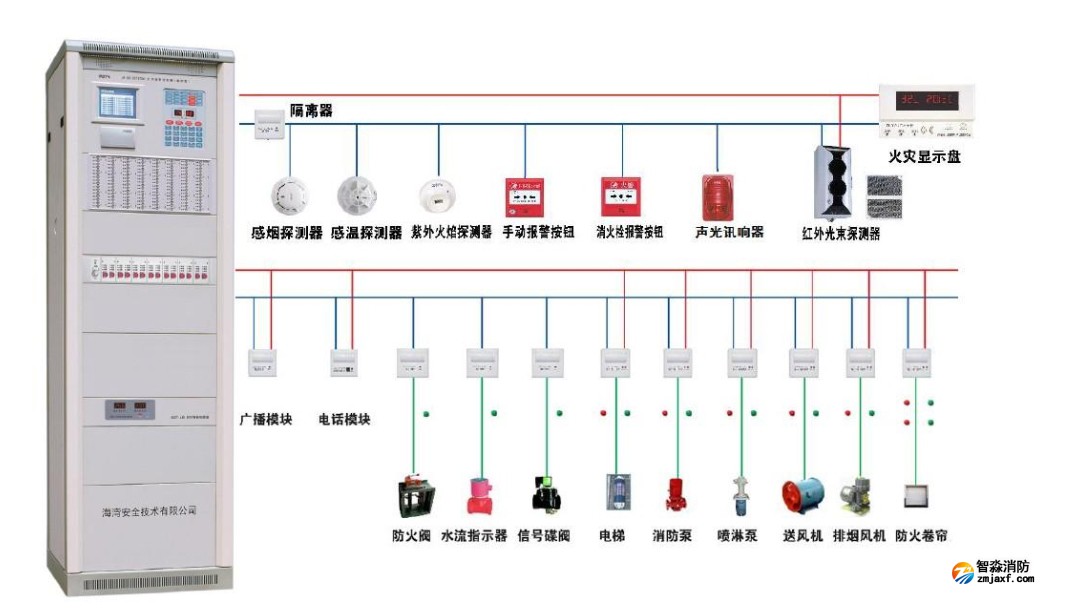 火災(zāi)報(bào)警系統(tǒng)中，各類設(shè)備安裝高度要求大總結(jié)，戳進(jìn)來帶走！