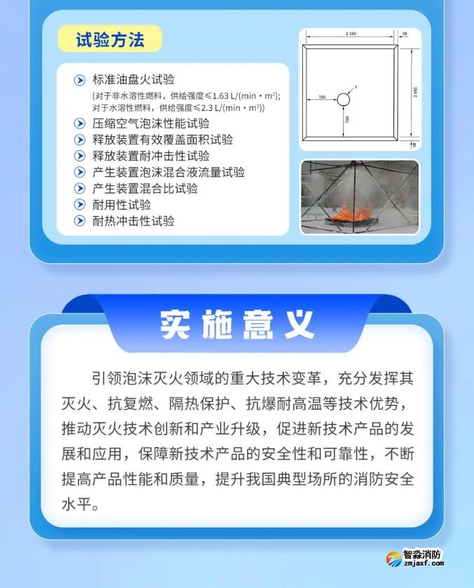 《固定式壓縮空氣泡沫滅火系統(tǒng)》GB/T44186-2024新規(guī)解讀 《固定式壓縮空氣泡沫滅火系統(tǒng)》GB/T44186-2024新規(guī)解讀