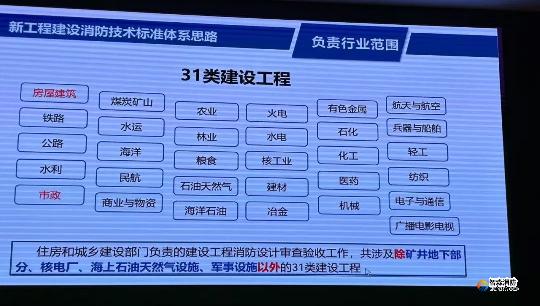 我國(guó)工程建設(shè)消防技術(shù)標(biāo)準(zhǔn)體系將有較大變化 我國(guó)工程建設(shè)消防技術(shù)標(biāo)準(zhǔn)體系將有較大變化