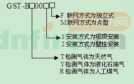 產(chǎn)品型號(hào)命名規(guī)則