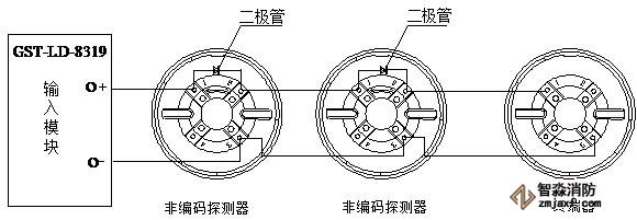 GST-LD-8319輸入模塊應(yīng)用示意圖1 GST-LD-8319輸入模塊應(yīng)用示意圖1