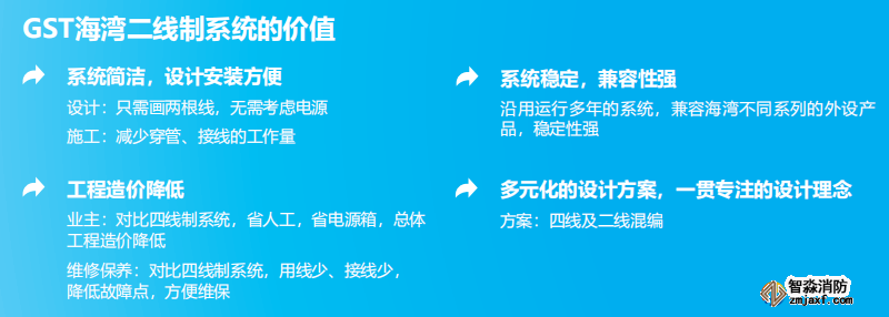 海灣JB-QB-GST1500H火災(zāi)報(bào)警控制器(聯(lián)動(dòng)型) 高能消防主機(jī)價(jià)值