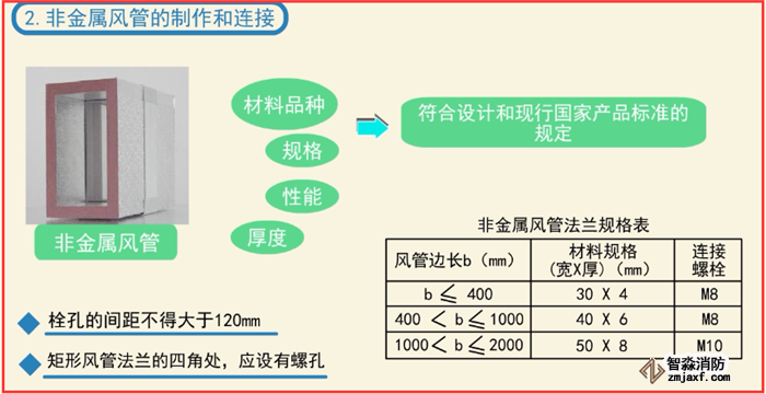 如何快速安裝檢測防排煙系統(tǒng)
